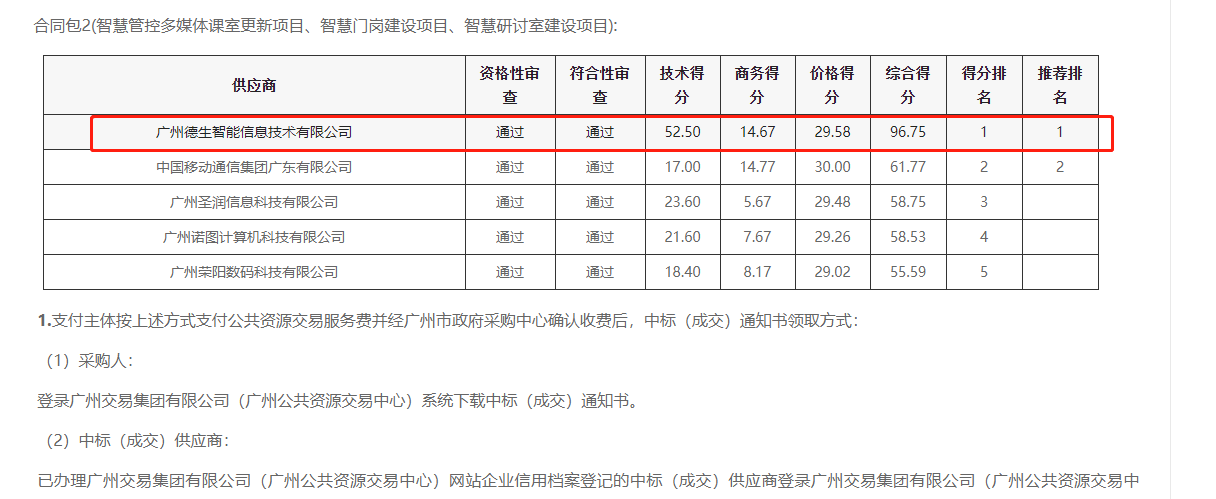 AB钱包官网喜提大标！ 智慧校园一卡通，助力广州市技师学院校园信息化建设
